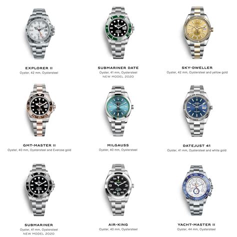 rolex type watches models